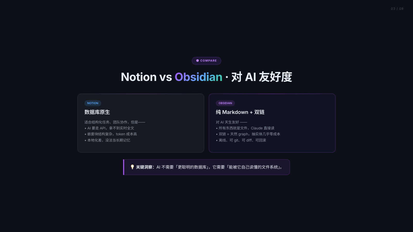 深色对比卡片 HTML 成品
